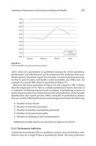 135
Continuous Improvement of Environment Safety and Health
metric refers to a quantitative or qualitative measure by which operations,
performance, and effectiveness can be monitored and analyzed most com-
monly against a standard or goal. For example, a common performance met-
ric that is used in safety and health is total recordable case (TRC) rate. An
example of a typical TRC metric is presented in Figure 9.2.
Based on the metric presented in Figure 9.2, the company’s TRC is better
than the target goal of 1.0. This is a simple performance metric; however, it
is indicative of determining how well a company is performing in terms of
protecting personnel from industrial hazards and proficiency of the hazards
identification and control process. Other examples of performance metrics
that are used by ESH professionals and management include the following:
•	 Number of near misses
•	 Number of first aid occurrences
•	 Number of monthly assessments performed
•	 Number of environmental spills
•	 Number of radiological skin contaminations
Additional example metrics are presented in Figures 9.3 and 9.4.
9.3.2 Performance Indicators
A performance indicator (PI) is a qualitative analysis of several metrics com-
bined or may be a single PI that is qualitatively based. The term performance
0.00
0.10
0.20
0.30
0.40
0.50
0.60
0.70
0.80
0.90
1.00
January February March April
Target
Case rate
FIGURE 9.2
Total recordable case rate performance metric.
 