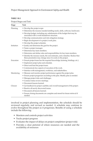 147
Project Management Approach to Environment Safety and Health
involved in project planning and implementation, the schedule should be
reviewed regularly, and revised as needed. A schedule may continue to
evolve throughout the project as it progresses. Benefits of using a schedule
include the following:
•	 Monitors and controls project activities
•	 Tracks project progress
•	 Evaluates the impact of delays on project completion (project risk)
•	 Provides a clear pictorial of where resources are needed and the
availability of resources
TABLE 10.1
Project Stages and Task
Stage Task
Planning •	Develop the project scope.
•	Determine the resource needed (staffing needs, skills, software, hardware).
•	Develop budget, including any subelements of the budget that may be
associated with a work breakdown structure.
•	Develop communication and risk mitigation strategy.
•	Begin development of a project/­
work plan.
•	Develop the project schedule.
Initiation •	Justify and determine the goal for the project.
•	Name a project manager.
•	Determine key team members.
•	Determine and define roles and responsibilities for key team members.
•	Identify the resource needs, the cost estimates, and a timeline. Realize that
these parameters may change since it is early in the project.
Execution •	Ensure project team has the required knowledge (training, briefings, etc.).
•	Implement project plan and schedule.
•	Direct and lead the project team.
•	Communicate key aspects of execution of the work.
•	Interface with management, workforce, and stakeholders.
Monitoring •	Measure and monitor project performance against the project plan.
•	Ensure project progresses according to the plan. Modify plan as needed.
•	Manage project risks and challenges.
•	Conduct status review meetings.
•	Document lessons learned.
Closure •	Get feedback for project usability and overall management of the project.
•	Resolve all newly discovered issues.
•	Document all lessons learned.
•	Ensure closing documents are complete and stored for future retrieval if
needed.
 