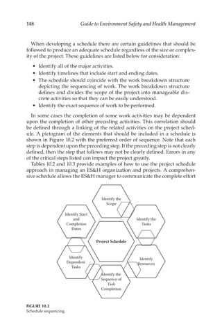 148 Guide to Environment Safety and Health Management
When developing a schedule there are certain guidelines that should be
followed to produce an adequate schedule regardless of the size or complex-
ity of the project. These guidelines are listed below for consideration:
•	 Identify all of the major activities.
•	 Identify timelines that include start and ending dates.
•	 The schedule should coincide with the work breakdown structure
depicting the sequencing of work. The work breakdown structure
defines and divides the scope of the project into manageable dis-
crete activities so that they can be easily understood.
•	 Identify the exact sequence of work to be performed.
In some cases the completion of some work activities may be dependent
upon the completion of other preceding activities. This correlation should
be defined through a linking of the related activities on the project sched-
ule. A pictogram of the elements that should be included in a schedule is
shown in Figure 10.2 with the preferred order of sequence. Note that each
step is dependent upon the preceding step. If the preceding step is not clearly
defined, then the step that follows may not be clearly defined. Errors in any
of the critical steps listed can impact the project greatly.
Tables 10.2 and 10.3 provide examples of how to use the project schedule
approach in managing an ESH organization and projects. A comprehen-
sive schedule allows the ESH manager to communicate the complete effort
Project Schedule
Identify the
Scope
Identify the
Tasks
Identify
Resources
Identify the
Sequence of
Task
Completion
Identify
Dependent
Tasks
Identify Start
and
Completion
Dates
FIGURE 10.2
Schedule sequencing.
 