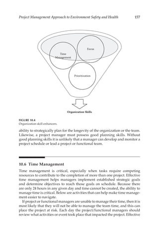 157
Project Management Approach to Environment Safety and Health
ability to strategically plan for the longevity of the organization or the team.
Likewise, a project manager must possess good planning skills. Without
good planning skills it is unlikely that a manager can develop and monitor a
project schedule or lead a project or functional team.
10.6 Time Management
Time management is critical, especially when tasks require competing
resources to contribute to the completion of more than one project. Effective
time management helps managers implement established strategic goals
and determine objectives to reach those goals on schedule. Because there
are only 24 hours in any given day and time cannot be created, the ability to
manage time is critical. Below are activities that can help make time manage-
ment easier to navigate.
If project or functional managers are unable to manage their time, then it is
most likely that they will not be able to manage the team time, and this can
place the project at risk. Each day the project/­
functional managers should
review what activities or event took place that impacted the project. Effective
Organization Skills
Prioritization
Time
Management
Focus
FIGURE 10.4
Organization skill enhancers.
 