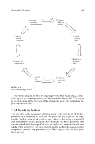 165
Succession Planning
The succession plan itself is an ongoing process that never ends, as indi-
cated by the succession planning model pictured in Figure 11.1. The key to
keeping the plan at the forefront of the leadership team is by evaluating the
plan at least annually.
11.4.1 
Identify Key Positions
The first step in the succession planning model is to identify all of the key
positions. It is necessary to evaluate the goals and the scope of the orga-
nization to determine what positions are critical in delivering a successful
and cost-­
effective ESH program. Key positions are those positions that
are associated with the scope that must be performed to ensure health and
safety of the workforce, the environment, and to sustain the organization’s
compliance posture. Key positions in an ESH organization include posi-
tions such as
5. Conduct
skills gap
analysis
6. Define
training
plan
7. Implement
training
plan
8. Evaluate
succession
plan
1. Identify
key
positions
2. Identify key
competencies
3. Identify
internal
candidates
4. Internal
candidate
communication
FIGURE 11.1
Succession strategy model.
 