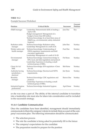 168 Guide to Environment Safety and Health Management
or she was once a part of. The ability of the internal candidate to transition
into a leadership role must also be taken into consideration and be included
in the succession strategy.
11.4.4 Candidate Communication
Once the candidates have been identified, management should immediately
communicate to them the company’s desire to include them as a part of the com-
pany’s succession plan. The following information should be communicated:
•	 The selection process
•	 The role the candidate is being asked to potentially fill in the future
•	 The company’s expectations for the candidate
•	 The preparation needed to prepare for the position
TABLE 11.2
Example Successor Worksheet
Position Critical Skills Successor
Current
Position
ESH manager Leadership: Demonstrated skills in leading a
staff of 100.
Budget management: Management of a
budget of more than $50 million.
Technical knowledge: In at least three areas of
ESH (e.g., environmental, safety, industrial
hygiene).
Jane Doe Key
Radiation safety
manager
Technical knowledge: Radiation safety.
Leadership: Management of a staff of 20.
John Doe Nonkey
Worker safety and
health manager
Technical knowledge: Understanding of
OSHA regulatory requirements and field
execution/application.
Leadership: Management of a staff of 10–20.
Paul Doe Nonkey
Environmental
manager
Technical knowledge: General knowledge in
EPA, local, and state regulations and protocol.
Leadership: Experience in leading a small
technical group of SMEs.
Pat Stone Nonkey
Clean Air Act
SME
Technical knowledge: EPA regulation—Clean
Air Act.
Bob Stone Nonkey
Authority having
jurisdiction—
electrical
Technical knowledge: Electrical and NFPA
requirements.
Jim Stone Nonkey
Biosafety
manager
Technical knowledge: CDC regulations and
protocol.
Leadership: Experience in leading a small
technical group of SMEs.
Shawn Doe Nonkey
Industrial hygiene
professional
Technical knowledge: Industrial hygiene. April Stone Nonkey
 