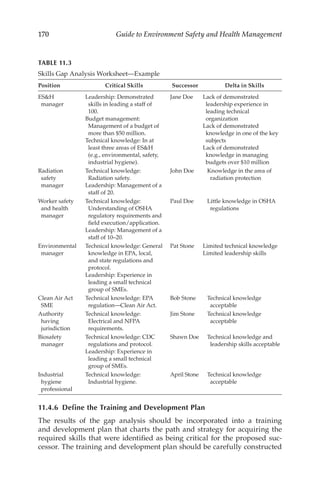 170 Guide to Environment Safety and Health Management
11.4.6 
Define the Training and Development Plan
The results of the gap analysis should be incorporated into a training
and development plan that charts the path and strategy for acquiring the
required skills that were identified as being critical for the proposed suc-
cessor. The training and development plan should be carefully constructed
TABLE 11.3
Skills Gap Analysis Worksheet—Example
Position Critical Skills Successor Delta in Skills
ESH
manager
Leadership: Demonstrated
skills in leading a staff of
100.
Budget management:
Management of a budget of
more than $50 million.
Technical knowledge: In at
least three areas of ESH
(e.g., environmental, safety,
industrial hygiene).
Jane Doe Lack of demonstrated
leadership experience in
leading technical
organization
Lack of demonstrated
knowledge in one of the key
subjects
Lack of demonstrated
knowledge in managing
budgets over $10 million
Radiation
safety
manager
Technical knowledge:
Radiation safety.
Leadership: Management of a
staff of 20.
John Doe Knowledge in the area of
radiation protection
Worker safety
and health
manager
Technical knowledge:
Understanding of OSHA
regulatory requirements and
field execution/application.
Leadership: Management of a
staff of 10–20.
Paul Doe Little knowledge in OSHA
regulations
Environmental
manager
Technical knowledge: General
knowledge in EPA, local,
and state regulations and
protocol.
Leadership: Experience in
leading a small technical
group of SMEs.
Pat Stone Limited technical knowledge
Limited leadership skills
Clean Air Act
SME
Technical knowledge: EPA
regulation—Clean Air Act.
Bob Stone Technical knowledge
acceptable
Authority
having
jurisdiction
Technical knowledge:
Electrical and NFPA
requirements.
Jim Stone Technical knowledge
acceptable
Biosafety
manager
Technical knowledge: CDC
regulations and protocol.
Leadership: Experience in
leading a small technical
group of SMEs.
Shawn Doe Technical knowledge and
leadership skills acceptable
Industrial
hygiene
professional
Technical knowledge:
Industrial hygiene.
April Stone Technical knowledge
acceptable
 