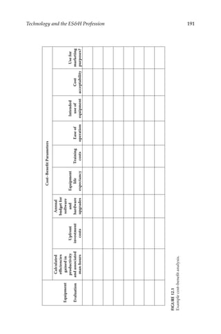 191
Technology and the ESH Profession
Equipment
Evaluation
Cost–Benefit
Parameters
Calculated
efficiencies
gained
in
productivity
and
associated
man-hours
Upfront
investment
costs
Annual
budget
for
software
and
hardware
upgrades
Equipment
life
expectancy
Training
costs
Ease
of
operation
Intended
use
of
equipment
Cost
acceptability
Use
for
marketing
purposes?
FIGURE
12.1
Example
cost–­
b
enefit
analysis.
 