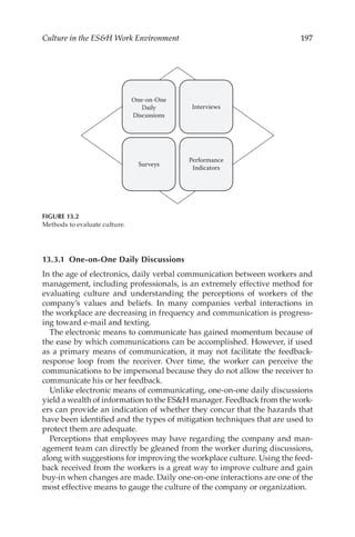 197
Culture in the ESH Work Environment
13.3.1 One-­on-­One Daily Discussions
In the age of electronics, daily verbal communication between workers and
management, including professionals, is an extremely effective method for
evaluating culture and understanding the perceptions of workers of the
company’s values and beliefs. In many companies verbal interactions in
the workplace are decreasing in frequency and communication is progress-
ing toward e-­
mail and texting.
The electronic means to communicate has gained momentum because of
the ease by which communications can be accomplished. However, if used
as a primary means of communication, it may not facilitate the feedback-­
response loop from the receiver. Over time, the worker can perceive the
communications to be impersonal because they do not allow the receiver to
communicate his or her feedback.
Unlike electronic means of communicating, one-­
on-­
one daily discussions
yield a wealth of information to the ESH manager. Feedback from the work-
ers can provide an indication of whether they concur that the hazards that
have been identified and the types of mitigation techniques that are used to
protect them are adequate.
Perceptions that employees may have regarding the company and man-
agement team can directly be gleaned from the worker during discussions,
along with suggestions for improving the workplace culture. Using the feed-
back received from the workers is a great way to improve culture and gain
buy-­
in when changes are made. Daily one-­
on-­
one interactions are one of the
most effective means to gauge the culture of the company or organization.
One-on-One
Daily
Discussions
Interviews
Surveys
Performance
Indicators
FIGURE 13.2
Methods to evaluate culture.
 