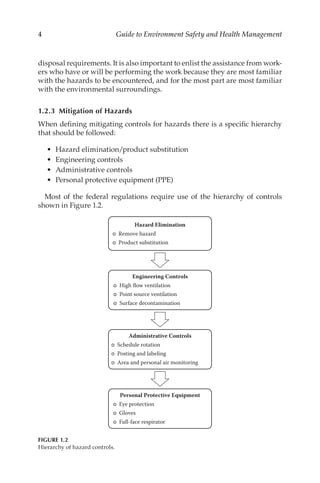 4 Guide to Environment Safety and Health Management
disposal requirements. It is also important to enlist the assistance from work-
ers who have or will be performing the work because they are most familiar
with the hazards to be encountered, and for the most part are most familiar
with the environmental surroundings.
1.2.3 
Mitigation of Hazards
When defining mitigating controls for hazards there is a specific hierarchy
that should be followed:
•	 Hazard elimination/­
product substitution
•	 Engineering controls
•	 Administrative controls
•	 Personal protective equipment (PPE)
Most of the federal regulations require use of the hierarchy of controls
shown in Figure 1.2.
Hazard Elimination
o Product substitution
o Remove hazard
Engineering Controls
o High flow ventilation
o Point source ventilation
o Surface decontamination
Administrative Controls
o Schedule rotation
o Posting and labeling
o Area and personal air monitoring
Personal Protective Equipment
o Eye protection
o Gloves
o Full-face respirator
FIGURE 1.2
Hierarchy of hazard controls.
 