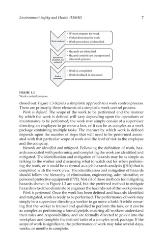 7
Environment Safety and Health (ESH)
closed out. Figure 1.3 depicts a simplistic approach to a work control process.
There are primarily three elements of a simplistic work control process.
Work is defined. The scope of the work to be performed and the manner
by which the work is defined will vary depending upon the operations or
maintenance to be performed; the work may simply consist of a supervisor
directing an employee to go move a box, or it can be as complex as a work
package containing multiple tasks. The manner by which work is defined
depends upon the number of steps that will need to be performed associ-
ated with that particular scope of work and the level of risk to the employee
and the company.
Hazards are identified and mitigated. Following the definition of work, haz-
ards associated with performing and completing the work are identified and
mitigated. The identification and mitigation of hazards may be as simple as
talking to the worker and discussing what to watch out for when perform-
ing the work, or it could be as formal as a job hazards analysis (JHA) that is
completed with the work crew. The identification and mitigation of hazards
should follow the hierarchy of elimination, engineering, administrative, or
personal protective equipment (PPE). Not all of these methods for mitigating
hazards shown in Figure 1.3 are used, but the preferred method to mitigate
hazards is to either eliminate or engineer the hazards out of the work process.
Work is performed. Once the work has been defined and hazards identified
and mitigated, work is ready to be performed. The performance of work may
simply be a supervisor directing a worker to go move a forklift while ensur-
ing that the worker is trained and qualified to perform the task, or it can be
as complex as performing a formal prejob, ensuring all workers understand
their roles and responsibilities, and are formally directed to go out into the
workplace and complete the defined tasks of a complex work package. If the
scope of work is significant, the performance of work may take several days,
weeks, or months to complete.
Work is defined
• Written request for work
• Verbal direction for work
• Work procedure is identified
Hazards are
identified and
mitigated
• Hazards are identified
• Hazard controls are incorporated
into work process
Work is
performed
• Work is completed
• Work feedback is discussed
FIGURE 1.3
Work control process.
 
