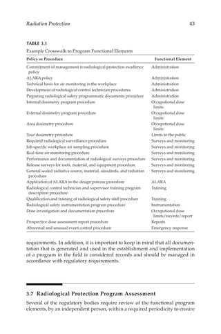 43
Radiation Protection
requirements. In addition, it is important to keep in mind that all documen-
tation that is generated and used in the establishment and implementation
of a program in the field is considered records and should be managed in
accordance with regulatory requirements.
3.7 
Radiological Protection Program Assessment
Several of the regulatory bodies require review of the functional program
elements, by an independent person, within a required periodicity to ensure
TABLE 3.1
Example Crosswalk to Program Functional Elements
Policy or Procedure Functional Element
Commitment of management to radiological protection excellence
policy
Administration
ALARA policy Administration
Technical basis for air monitoring in the workplace Administration
Development of radiological control technician procedures Administration
Preparing radiological safety programmatic documents procedure Administration
Internal dosimetry program procedure Occupational dose
limits
External dosimetry program procedure Occupational dose
limits
Area dosimetry procedure Occupational dose
limits
Tour dosimetry procedure Limits to the public
Required radiological surveillance procedure Surveys and monitoring
Job-­
specific workplace air sampling procedure Surveys and monitoring
Real-­
time air monitoring procedure Surveys and monitoring
Performance and documentation of radiological surveys procedure Surveys and monitoring
Release surveys for tools, material, and equipment procedure Surveys and monitoring
General sealed radiative source, material, standards, and radiation
procedure
Surveys and monitoring
Application of ALARA in the design process procedure ALARA
Radiological control technician and supervisor training program
description procedure
Training
Qualification and training of radiological safety staff procedure Training
Radiological safety instrumentation program procedure Instrumentation
Dose investigation and documentation procedure Occupational dose
limits/­records/­report
Prospective dose assessment report procedure Reports
Abnormal and unusual event control procedure Emergency response
 