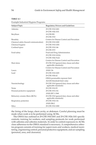 54 Guide to Environment Safety and Health Management
the lining of the lungs, chest cavity, or abdomen. Careful planning must be
made when work is to be performed using ACMs.
The OSHA has outlined in 29 CFR 1910.1001 and 29 CFR 1926.1101 specific
controls, training for workers, and sampling protocols for work performed
with asbestos and asbestos materials. In order to control exposures to ACMs
close adherence to the OSHA standard is necessary. A comprehensive asbes-
tos program consists of training for supervisors and workers, medical moni-
toring, engineering control, personal protective equipment, and air sampling
(personal, area, and clearance).
TABLE 4.1
Example Industrial Hygiene Programs
Subject/­Topic Regulatory Drivers and Guidelines
Asbestos 29 CFR 1910.1001
29 CFR 1926.1101
Beryllium 10 CFR 850
29 CFR 1910
Biosafety Centers for Disease Control and Prevention
Chemical safety (hazard communication) 29 CFR 1910.1200
Chemical hygiene 29 CFR 1910.1450
Confined space 29 CFR 1910.146
29 CFR 1915
Food safety Food and Drug Administration
29 CFR 1910.141(h)
19 CFR 1926.51(d)
Centers for Disease Control and Prevention
Heat stress 29 CFR 1910 (general duty clause and other
applicable standards)
Centers for Disease Control and Prevention
Lasers ANSI 136
Lead 29 CFR 1910.1025
29 CFR 1926.62
OSHA permissible exposure limit
ACGIH threshold limit value
Nanotechnology 29 CFR 1910 (general duty clause and other
applicable standards)
Noise 29 CFR 1910.95
Personal protective equipment 29 CFR 1915.152
ANSI Z87.1-1968
Refractory ceramic fibers (RCFs) 29 CFR 1910 (general duty clause and other
applicable standards)
Respiratory protection 29 CFR 1910.134
ANSI Z88.2
Silica 29 CFR 1910.1000
 