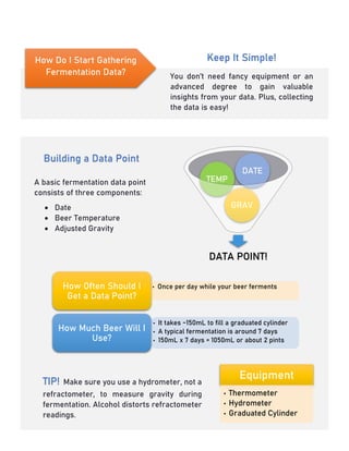 Guide to Fermentation Analysis | PDF