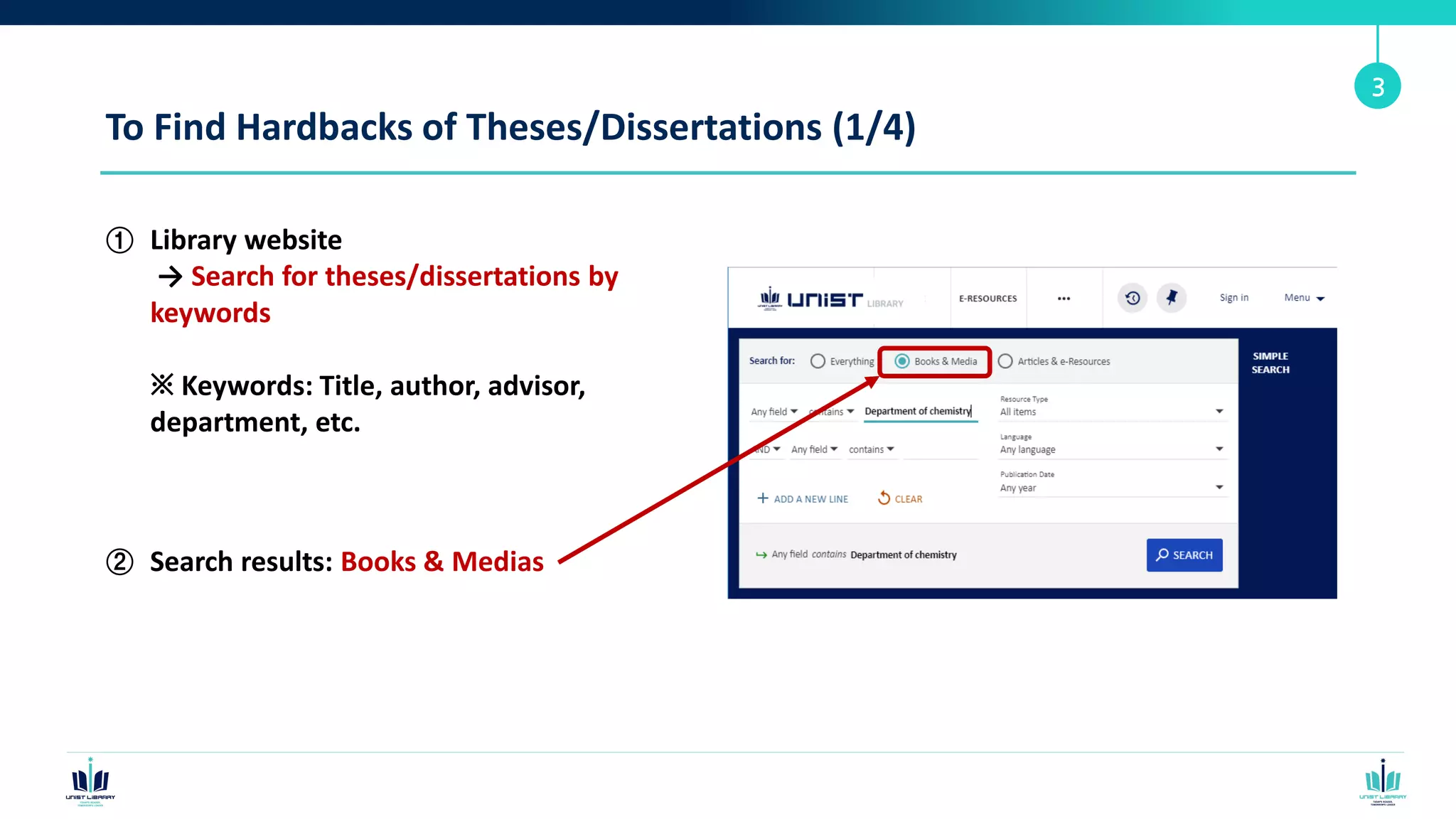 To Find Hardbacks of Theses/Dissertations (1/4)
① Library website
→ Search for theses/dissertations by
keywords
※ Keywords: Title, author, advisor,
department, etc.
② Search results: Books & Medias
3
 