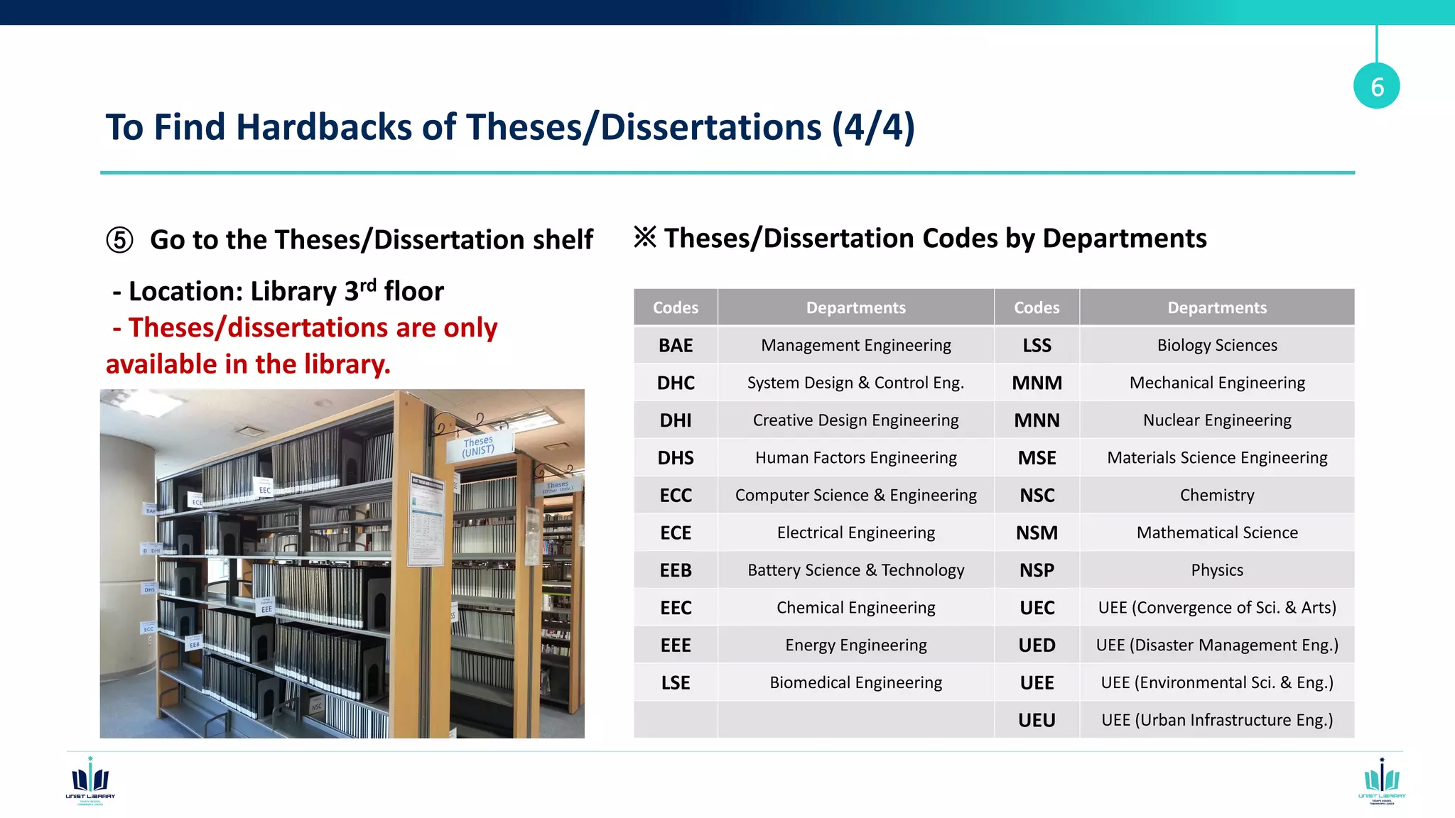 To Find Hardbacks of Theses/Dissertations (4/4)
⑤ Go to the Theses/Dissertation shelf
- Location: Library 3rd floor
- Theses/dissertations are only
available in the library.
6
※ Theses/Dissertation Codes by Departments
Codes Departments Codes Departments
BAE Management Engineering LSS Biology Sciences
DHC System Design & Control Eng. MNM Mechanical Engineering
DHI Creative Design Engineering MNN Nuclear Engineering
DHS Human Factors Engineering MSE Materials Science Engineering
ECC Computer Science & Engineering NSC Chemistry
ECE Electrical Engineering NSM Mathematical Science
EEB Battery Science & Technology NSP Physics
EEC Chemical Engineering UEC UEE (Convergence of Sci. & Arts)
EEE Energy Engineering UED UEE (Disaster Management Eng.)
LSE Biomedical Engineering UEE UEE (Environmental Sci. & Eng.)
UEU UEE (Urban Infrastructure Eng.)
 