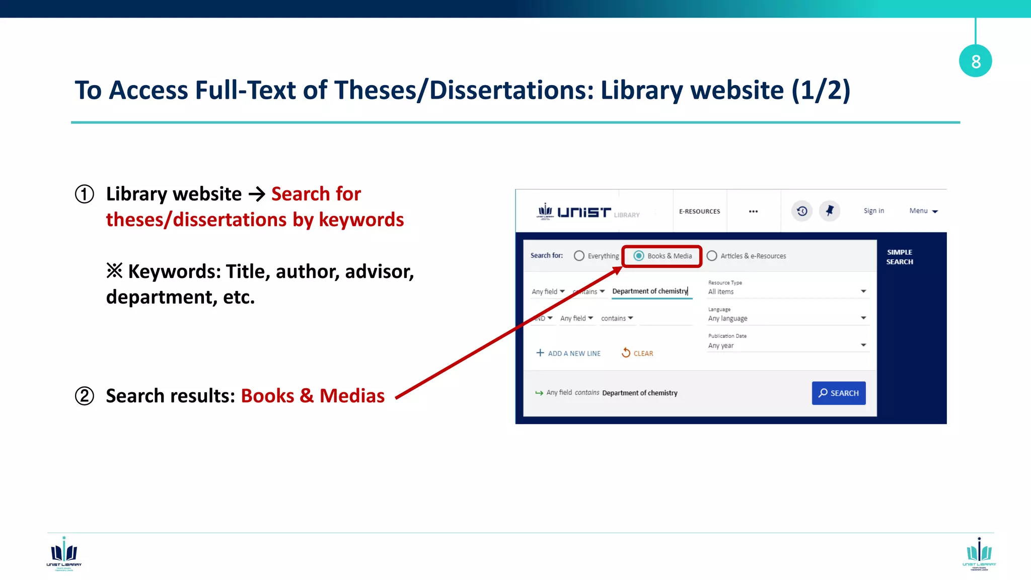To Access Full-Text of Theses/Dissertations: Library website (1/2)
① Library website → Search for
theses/dissertations by keywords
※ Keywords: Title, author, advisor,
department, etc.
② Search results: Books & Medias
8
 
