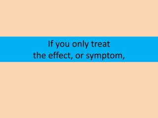 If you only treat
the effect, or symptom,
 