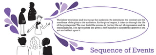 The Joker welcomes and warms up the audience. He introduces the context and the
members of the play to the audience. As the play begins, it takes us through the life
of the protagonist. The cast build the scenes to portray the act of oppression and its
consequences. The spectactors are given a few minutes to absorb the gravity of the
act and reflect upon it.




                                Sequence of Events
 