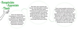 Recapitulate
     Appreciate                           The Joker also regulates the
 Thank                                 Forum- any discussion or debate
                                           that may stem from these
                                                                              Once most possible solutions are
                                                                            exhausted, the Joker summarizes the
                                       solutions, he is expected to hold      possible solutions offered by the
                                         a neutral position, but asking         spectactors and presents the
                                        questions that the audience can    opportunities in time that allow one to
             Once we witness the         easily respond to with a Yes or    intervene in a difficult situation. This
       consequence of the solution,     No. In this way the joker always    allows the spectactors to review the
           the Joker stops the act,         tries keeping a healthy,       Forum, to seep the experience in. The
      recapitulates and appreciates      meaningful discussion going.         play ends on a positive note with
        the intervention, thanks the                                          emphasis on how a real life crisis
            spectactor for his/her                                              always has room for change.
          contribution and invites
             alternative solutions.
 