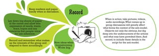 Keep markers and paper
                  handy when in discussion.
                                                 Record
                                                            When in action, take pictures, videos,
Lay down big sheets of paper                                 audio recordings. What comes up in
 in the centre and allow free
 expression of needs, wants,                                 group discussions will greatly affect
     fears, hopes and any                                 what forms the content of the anti-model.
 concerns that people voice                                 Observe not only the obvious, but dig
      for late reference.                                 deep into the undercurrents of the actions
                                                           and what may have provoked them. And
 Record and remember what makes                             record, to include these details in the
 up the interests of the group and    Note ideas when             script for the anti-model.
 respond to them accordingly.          brainstorming.
                                         Write big.
 