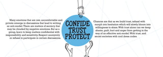 Many emotions that are raw, uncomfortable and

                                                        CONFIDE
                                                                  Chances are that as we build trust, refusal with
private emerge in discussions that lead to writing
                                                                   morph into hesitation which will slowly bloom into
 an anti-model. There are matters of secrecy that

                                                         TRUST
                                                                    willingness to share. With trust alone can we keep
 may be clouded by negative emotions. But as a
                                                                    shame, guilt, hurt and anger from getting in the
   group, learn to keep matters confidential with

                                                        PROTECT
                                                                    way of an effective anti-model. With trust, and
responsibility and sensitivity. Respect anonymity
                                                                   secret societies with cool dress codes.
    or refusal to participate in certain discussions.
 