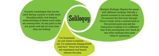 Multiple Endings- Replay the scene
  A poetic monologue that can be                                  with different endings. Identify a
used during a pause to make inner

                                         Soliloquy
                                                                 pivotal moment in the scene while
    thoughts public and deepen                                   it's enacted the first time through.
understanding of where each other                               Once it ends, invite a rewind back to
are coming from. At any point in the                                 that pivotal point and ask the
  act, pause and ask an actor how                               characters to replay it in a different
          they are feeling.                                     way. If the participants can't think of
                                                                     any other endings then pose
                                                                          "what if" questions.
                                “I’m frustrated,
                                no one wants to believe
                               me. I’m extremely disappointed
                                and hurt.” Once the feelings
                                 are expressed and heard,
                                      resume the play.
 