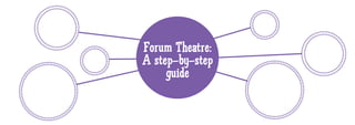 Forum Theatre:
A step-by-step
     guide
 