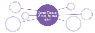 Forum Theatre:
A step-by-step
     guide
 