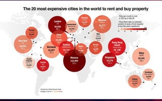 Guide to freedom and travels for developers