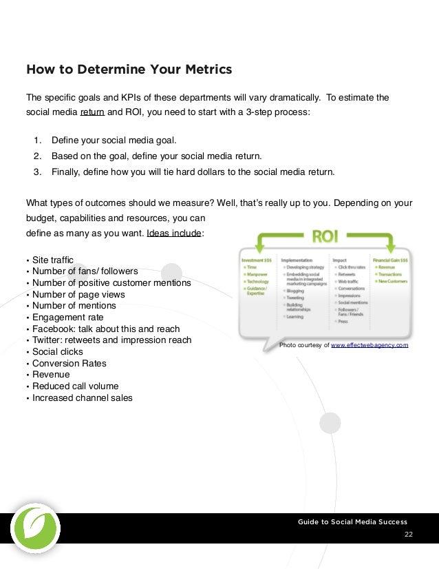 how to determine success