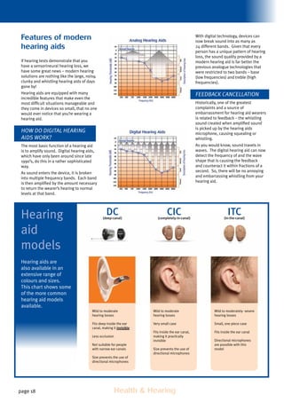 page 18 	 Health  Hearing
Features of modern
hearing aids
If hearing tests demonstrate that you
have a sensorineural hearing loss, we
have some great news – modern hearing
solutions are nothing like the large, noisy,
clunky and whistling hearing aids of days
gone by!
Hearing aids are equipped with many
incredible features that make even the
most difficult situations manageable and
they come in devices so small, that no one
would ever notice that you’re wearing a
hearing aid.
How do digital hearing
aids work?
The most basic function of a hearing aid
is to amplify sound. Digital hearing aids,
which have only been around since late
1990’s, do this in a rather sophisticated
way.
As sound enters the device, it is broken
into multiple frequency bands. Each band
is then amplified by the amount necessary
to return the wearer’s hearing to normal
levels at that band.
With digital technology, devices can
now break sound into as many as
24 different bands. Given that every
person has a unique pattern of hearing
loss, the sound quality provided by a
modern hearing aid is far better the
previous analogue technologies that
were restricted to two bands – base
(low frequencies) and treble (high
frequencies).
Feedback Cancellation
Historically, one of the greatest
complaints and a source of
embarrassment for hearing aid wearers
is related to feedback – the whistling
sound created when amplified sound
is picked up by the hearing aids
microphone, causing squealing or
whistling.
As you would know, sound travels in
waves. The digital hearing aid can now
detect the frequency of and the wave
shape that is causing the feedback
and counteract it within fractions of a
second. So, there will be no annoying
and embarrassing whistling from your
hearing aid.
Mild to moderate
hearing losses
Very small case
Fits inside the ear canal,
making it practically
invisible
Size prevents the use of
directional microphones
Mild to moderate
hearing losses
Fits deep inside the ear
canal, making it invisible
Less occlusion
Not suitable for people
with narrow ear canals
Size prevents the use of
directional microphones
Mild to moderately- severe
hearing losses
Small, one piece case
Fits inside the ear canal
Directional microphones
are possible with this
model
CIC(completely-in-canal)
DC(deep-canal)
ITC(in-the-canal)Hearing
aid
models
Hearing aids are
also available in an
extensive range of
colours and sizes.
This chart shows some
of the more common
hearing aid models
available.
 
