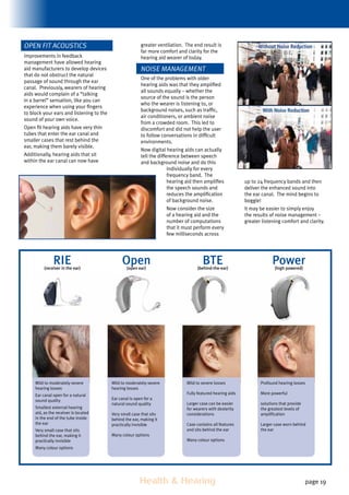 Health  Hearing page 19
Open fit acoustics
Improvements in feedback
management have allowed hearing
aid manufacturers to develop devices
that do not obstruct the natural
passage of sound through the ear
canal. Previously, wearers of hearing
aids would complain of a “talking
in a barrel” sensation, like you can
experience when using your fingers
to block your ears and listening to the
sound of your own voice.
Open fit hearing aids have very thin
tubes that enter the ear canal and
smaller cases that rest behind the
ear, making them barely visible.
Additionally, hearing aids that sit
within the ear canal can now have
greater ventilation. The end result is
far more comfort and clarity for the
hearing aid wearer of today.
Noise management
One of the problems with older
hearing aids was that they amplified
all sounds equally – whether the
source of the sound is the person
who the wearer is listening to, or
background noises, such as traffic,
air conditioners, or ambient noise
from a crowded room. This led to
discomfort and did not help the user
to follow conversations in difficult
environments.
Now digital hearing aids can actually
tell the difference between speech
and background noise and do this
individually for every
frequency band. The
hearing aid then amplifies
the speech sounds and
reduces the amplification
of background noise.
Now consider the size
of a hearing aid and the
number of computations
that it must perform every
few milliseconds across
up to 24 frequency bands and then
deliver the enhanced sound into
the ear canal. The mind begins to
boggle!
It may be easier to simply enjoy
the results of noise management –
greater listening comfort and clarity.
Mild to severe losses
Fully featured hearing aids
Larger case can be easier
for wearers with dexterity
considerations
Case contains all features
and sits behind the ear
Many colour options
Mild to moderately-severe
hearing losses
Ear canal is open for a
natural sound quality
Very small case that sits
behind the ear, making it
practically invisible
Many colour options
Mild to moderately-severe
hearing losses
Ear canal open for a natural
sound quality
Smallest external hearing
aid, as the receiver is located
in the end of the tube inside
the ear
Very small case that sits
behind the ear, making it
practically invisible
Many colour options
Profound hearing losses
More powerful
solutions that provide
the greatest levels of
amplification
Larger case worn behind
the ear
BTE(behind-the-ear)
Open(open ear)
Power(high powered)
RIE(receiver in the ear)
 