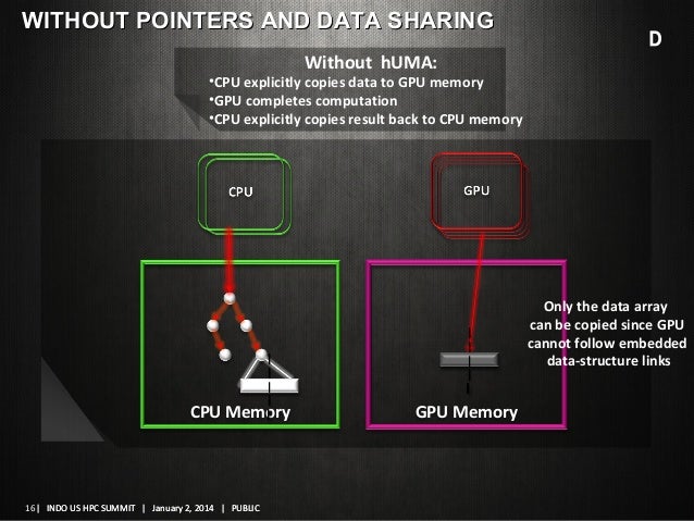 Guide to heterogeneous system architecture (hsa)
