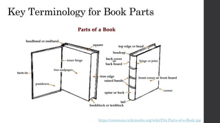 Key Terminology for Book Parts
https://commons.wikimedia.org/wiki/File:Parts-of-a-Book.jpg
 