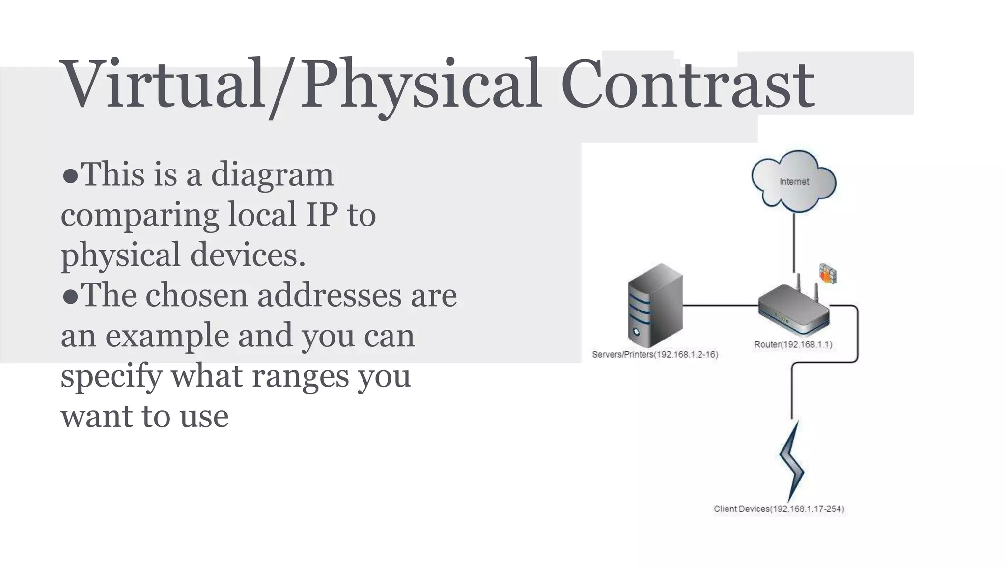 Virtual/Physical Contrast 
●This is a diagram 
comparing local IP to 
physical devices. 
●The chosen addresses are 
an example and you can 
specify what ranges you 
want to use 
 