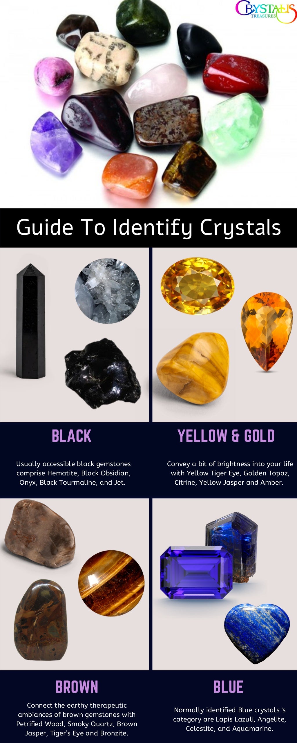 Guide to identify crystals