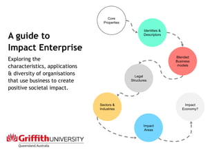 A guide to
Impact Enterprise
Exploring the
characteristics, applications
& diversity of organisations
that use business to create
positive societal impact.
Sectors &
Industries
Blended
Business
models
Legal
Structures
Impact
Economy?
Core
Properties
Impact
Areas
Identities &
Descriptors
 