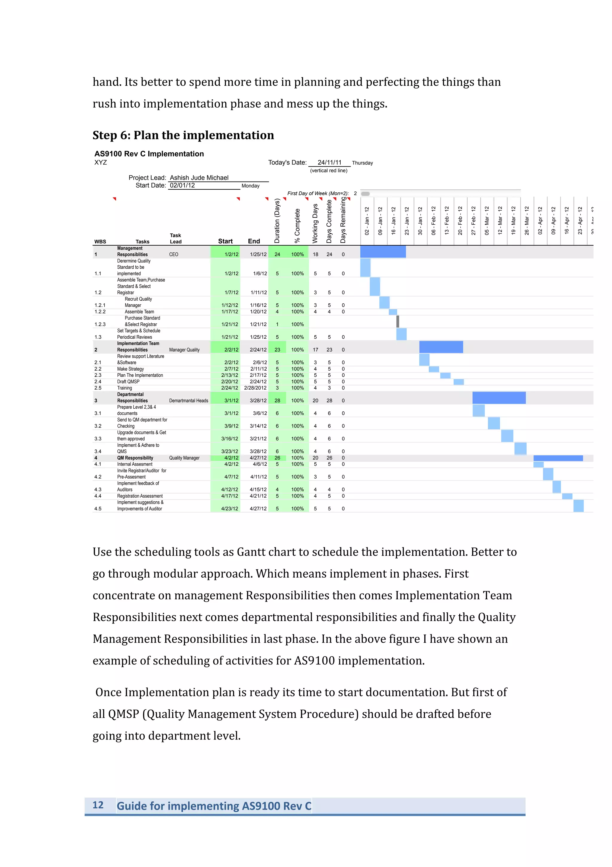 12	
   Guide	
  for	
  implementing	
  AS9100	
  Rev	
  C	
  
	
  
hand.	
  Its	
  better	
  to	
  spend	
  more	
  time	
  in	
  planning	
  and	
  perfecting	
  the	
  things	
  than	
  
rush	
  into	
  implementation	
  phase	
  and	
  mess	
  up	
  the	
  things.	
  
Step	
  6:	
  Plan	
  the	
  implementation	
  
AS9100 Rev C Implementation
XYZ Today's Date: Thursday
(vertical red line)
Project Lead:
Start Date: Monday
[42] First Day of Week (Mon=2): 2
WBS Tasks
Task
Lead Start End
Duration(Days)
%Complete
WorkingDays
DaysComplete
DaysRemaining
1
Management
Responsiblities CEO 1/2/12 1/25/12 24 100% 18 24 0
1.1
Derermine Quality
Standard to be
implemented 1/2/12 1/6/12 5 100% 5 5 0
1.2
Assemble Team,Purchase
Standard & Select
Registrar 1/7/12 1/11/12 5 100% 3 5 0
1.2.1
Recruit Quality
Manager 1/12/12 1/16/12 5 100% 3 5 0
1.2.2 Assemble Team 1/17/12 1/20/12 4 100% 4 4 0
1.2.3
Purchase Standard
&Select Registrar 1/21/12 1/21/12 1 100%
1.3
Set Targets & Schedule
Periodical Reviews 1/21/12 1/25/12 5 100% 5 5 0
2
Implementation Team
Responsiblities Manager Quality 2/2/12 2/24/12 23 100% 17 23 0
2.1
Review support Literature
&Software 2/2/12 2/6/12 5 100% 3 5 0
2.2 Make Strategy 2/7/12 2/11/12 5 100% 4 5 0
2.3 Plan The Implementation 2/13/12 2/17/12 5 100% 5 5 0
2.4 Draft QMSP 2/20/12 2/24/12 5 100% 5 5 0
2.5 Training 2/24/12 2/28/2012 3 100% 4 3 0
3
Departmental
Responsiblities Demartmantal Heads 3/1/12 3/28/12 28 100% 20 28 0
3.1
Prepare Level 2,3& 4
documents 3/1/12 3/6/12 6 100% 4 6 0
3.2
Send to QM department for
Checking 3/9/12 3/14/12 6 100% 4 6 0
3.3
Upgrade documents & Get
them approved 3/16/12 3/21/12 6 100% 4 6 0
3.4
Implement & Adhere to
QMS 3/23/12 3/28/12 6 100% 4 6 0
4 QM Responsibility Quality Manager 4/2/12 4/27/12 26 100% 20 26 0
4.1 Internal Assesment 4/2/12 4/6/12 5 100% 5 5 0
4.2
Invite Registrar/Auditor for
Pre-Assesment 4/7/12 4/11/12 5 100% 3 5 0
4.3
Implement feedback of
Auditors 4/12/12 4/15/12 4 100% 4 4 0
4.4 Registration Assessment 4/17/12 4/21/12 5 100% 4 5 0
4.5
Implement suggestions &
Improvements of Auditor 4/23/12 4/27/12 5 100% 5 5 0
24/11/11
30-Jan-12
06-Feb-12
02-Jan-12
09-Jan-12
16-Jan-12
23-Jan-12
27-Feb-12
05-Mar-12
12-Mar-12
19-Mar-12
16-Apr-12
23-Apr-12
30-Apr-12
02/01/12
Ashish Jude Michael
13-Feb-12
26-Mar-12
02-Apr-12
09-Apr-12
20-Feb-12
	
  
Use	
  the	
  scheduling	
  tools	
  as	
  Gantt	
  chart	
  to	
  schedule	
  the	
  implementation.	
  Better	
  to	
  
go	
  through	
  modular	
  approach.	
  Which	
  means	
  implement	
  in	
  phases.	
  First	
  
concentrate	
  on	
  management	
  Responsibilities	
  then	
  comes	
  Implementation	
  Team	
  
Responsibilities	
  next	
  comes	
  departmental	
  responsibilities	
  and	
  finally	
  the	
  Quality	
  
Management	
  Responsibilities	
  in	
  last	
  phase.	
  In	
  the	
  above	
  figure	
  I	
  have	
  shown	
  an	
  
example	
  of	
  scheduling	
  of	
  activities	
  for	
  AS9100	
  implementation.	
  
	
  Once	
  Implementation	
  plan	
  is	
  ready	
  its	
  time	
  to	
  start	
  documentation.	
  But	
  first	
  of	
  
all	
  QMSP	
  (Quality	
  Management	
  System	
  Procedure)	
  should	
  be	
  drafted	
  before	
  
going	
  into	
  department	
  level.	
  
	
  
 