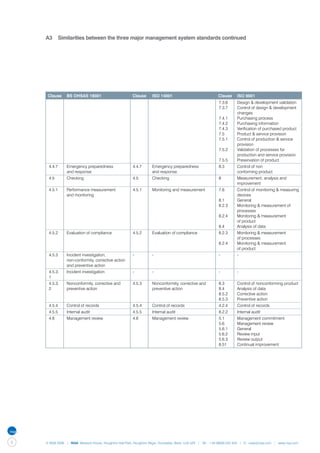A3	 Similarities between the three major management system standards continued




      	
    	 Clause 	BS OHSAS 18001	                          Clause     ISO 14001	                             Clause	 ISO 9001
    					 7.3.6	                                                                                                    Design & development validation
    					 7.3.7	                                                                                                    Control of design & development 	
    						                                                                                                          changes
    					 7.4.1	                                                                                                    Purchasing process
    					 7.4.2	                                                                                                    Purchasing information
    					 7.4.3	                                                                                                    Verification of purchased product
    					 7.5	                                                                                                      Product & service provision
    					 7.5.1	                                                                                                    Control of production & service 		
    						                                                                                                          provision
    					 7.5.2	                                                                                                    Validation of processes for 		
    						                                                                                                          production and service provision
    					 7.5.5	                                                                                                    Preservation of product
    	 4.4.7	    Emergency preparedness 	 4.4.7	                   Emergency preparedness 	 8.3	                     Control of non 			
    		          and response		                                    and response		                                    conforming product
    	 4.5	 Checking	 4.5	 Checking	 8	                                                                              Measurement, analysis and 		
    						                                                                                                          improvement
    	 4.5.1	 Performance measurement 	 4.5.1	 Monitoring and measurement	 7.6	                                      Control of monitoring & measuring 	
    		       and monitoring				                                                                                     devices
    					                                                                 8.1	                                      General
    					                                                                 8.2.3	                                    Monitoring & measurement of 		
    						                                                                                                          processes
    					                                                                 8.2.4	                                    Monitoring & measurement
    						                                                                                                          of product
    					                                                                 8.4	                                      Analysis of data
    	 4.5.2	 Evaluation of compliance	 4.5.2	 Evaluation of compliance	 8.2.3	                                      Monitoring & measurement
    						                                                                                                          of processes
    					                                                               8.2.4	                                      Monitoring & measurement
    						                                                                                                          of product
    	 4.5.3	    Incident investigation, 	              -	         -	                                      -	        -
    		          non-conformity, corrective action
    		          and preventive action	
    	 4.5.3.	   Incident investigation	                -	         -	                                      -	        -
    	 1
    	 4.5.3.	 Nonconformity, corrective and 	 4.5.3	 Nonconformity, corrective and 	                      8.3	      Control of nonconforming product
    	 2	      preventive action		                    preventive action	                                   8.4	      Analysis of data
    					                                                                                                 8.5.2	    Corrective action
    					                                                                                                 8.5.3	    Preventive action
    	 4.5.4	    Control of records	                    4.5.4	     Control of records	                     4.2.4	    Control of records
    	 4.5.5	    Internal audit	                        4.5.5	     Internal audit	                         8.2.2	    Internal audit
    	 4.6	 Management review	 4.6	 Management review	                                                     5.1	      Management commitment	
    					                                                                                                 5.6	      Management review
    					                                                                                                 5.6.1	    General
    					                                                                                                 5.6.2	    Review input
    					                                                                                                 5.6.3	    Review output	
    					                                                                                                 8.51	     Continual improvement




8   © NQA 2009 | NQA Warwick House, Houghton Hall Park, Houghton Regis, Dunstable, Beds. LU5 5ZX | Tel: +44 08000 522 424 | E: osas@nqa.com | www.nqa.com
 