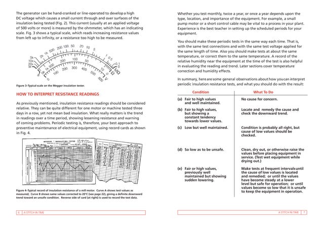 The Complete Guide To Electrical Insulation Testing – TSMA
