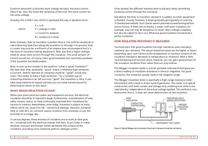Insulation Testing
