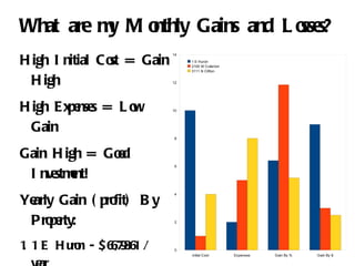 What are my Monthly Gains and Losses ? High Initial Cost = Gain High 