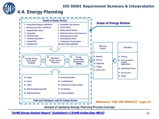 Guide to iso50001