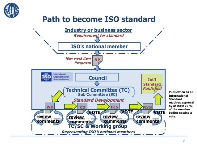 INTERNATIONAL STANDARD ISO 50001 EPUB INTERNATIONAL STANDARD ISO 50001 EPUB