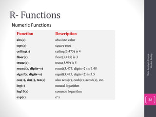 understanding mathematical functions: function in r ... Step By Step Guide to Learn R | PPTX