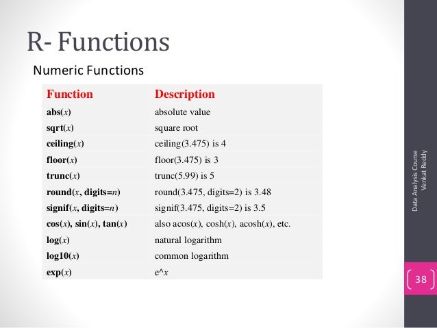 Step By Step Guide To Learn R Step By Step Guide To Learn R