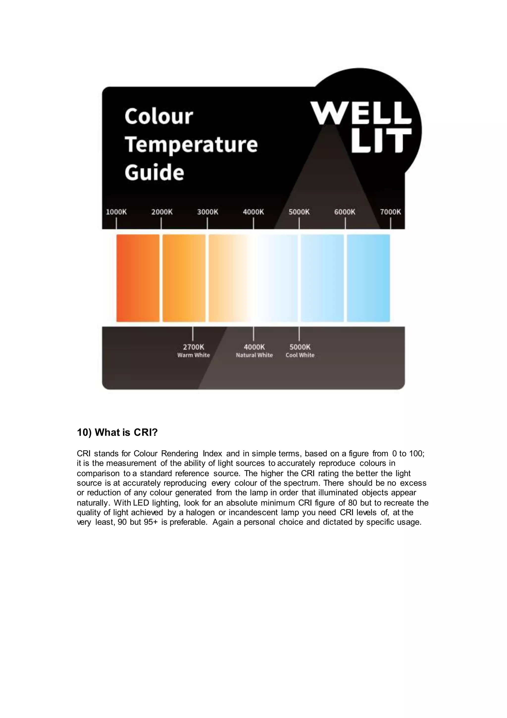 10) What is CRI?
CRI stands for Colour Rendering Index and in simple terms, based on a figure from 0 to 100;
it is the measurement of the ability of light sources to accurately reproduce colours in
comparison to a standard reference source. The higher the CRI rating the better the light
source is at accurately reproducing every colour of the spectrum. There should be no excess
or reduction of any colour generated from the lamp in order that illuminated objects appear
naturally. With LED lighting, look for an absolute minimum CRI figure of 80 but to recreate the
quality of light achieved by a halogen or incandescent lamp you need CRI levels of, at the
very least, 90 but 95+ is preferable. Again a personal choice and dictated by specific usage.
 