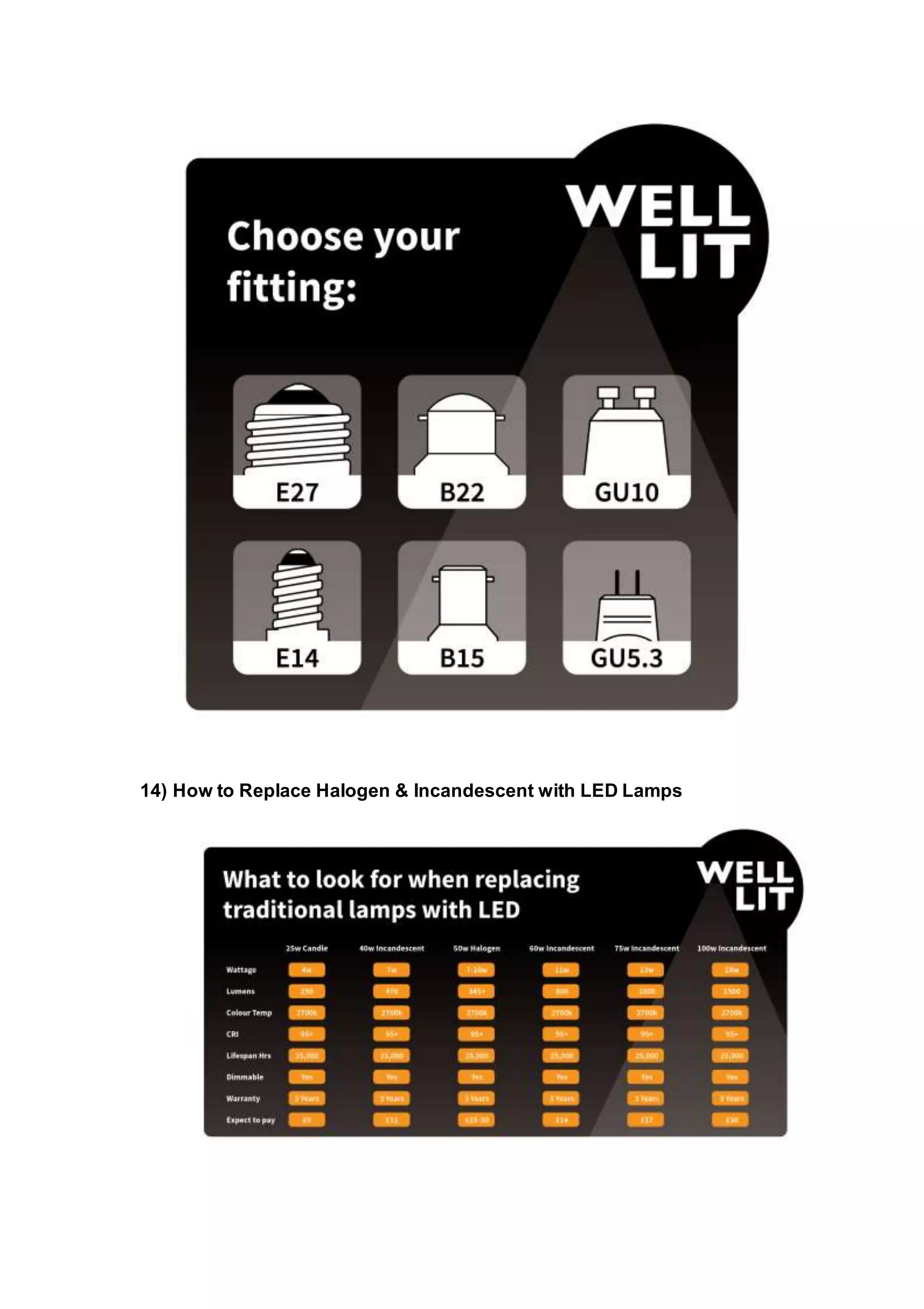 14) How to Replace Halogen & Incandescent with LED Lamps
 