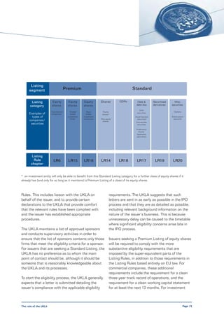Listing
      segment                        Premium                                             Standard

        Listing         Equity        Equity       Equity       Shares        GDRs           Debt &       Securitised     Misc.
       category         shares        shares       shares                                   debt-like     derivatives   securities

                                                                                              Debt
                        Commercial      Closed-       Open-       Equity                                                  Options
      Examples of       companies        ended        ended      shares*
                                                                                            securities

        types of                      investment   investment                              Asset-backed                 Subscription
                                         funds     companies    Non-equity                  securities                   warrants
      companies/                                                 shares
                                                                                            Convertible
       securities                                                                            securities

                                                                   -                        Preference
                                                                                              shares
                                                                                            (specialist
                                                                                            securities)




       Listing
         Rule            LR6           LR15        LR16         LR14          LR18          LR17           LR19          LR20
       chapter


* an investment entity will only be able to benefit from this Standard Listing category for a further class of equity shares if it
already has (and only for so long as it maintains) a Premium Listing of a class of its equity shares



Rules. This includes liaison with the UKLA on                          requirements. The UKLA suggests that such
behalf of the issuer, and to provide certain                           letters are sent in as early as possible in the IPO
declarations to the UKLA that provide comfort                          process and that they are as detailed as possible,
that the relevant rules have been complied with                        including relevant background information on the
and the issuer has established appropriate                             nature of the issuer’s business. This is because
procedures.                                                            unnecessary delay can be caused to the timetable
                                                                       where significant eligibility concerns arise late in
The UKLA maintains a list of approved sponsors                         the IPO process.
and conducts supervisory activities in order to
ensure that the list of sponsors contains only those                   Issuers seeking a Premium Listing of equity shares
firms that meet the eligibility criteria for a sponsor.                will be required to comply with the more
For issuers that are seeking a Standard Listing, the                   substantive eligibility requirements that are
UKLA has no preference as to whom the main                             imposed by the super-equivalent parts of the
point of contact should be, although it should be                      Listing Rules, in addition to those requirements in
someone that is reasonably knowledgeable about                         the Listing Rules based entirely on EU law. For
the UKLA and its processes.                                            commercial companies, these additional
                                                                       requirements include the requirement for a clean
To start the eligibility process, the UKLA generally                   three-year track record of operations, and the
expects that a letter is submitted detailing the                       requirement for a clean working capital statement
issuer’s compliance with the applicable eligibility                    for at least the next 12 months. For investment



The role of the UKLA                                                                                                                Page 15
 
