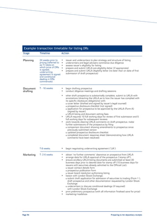 Example transaction timetable for listing DRs
Stage       Timeline               Action

Planning    24 weeks prior to      •   issuer and underwriters to plan strategy and structure of listing
            pricing (referred to   •   underwriters and legal advisers commence due diligence
            as T) (date on         •   assess issuer’s eligibility for listing
            which price of DRs     •   prepare and submit UKLA pre-eligibility letter (if appropriate)
            is agreed,             •   prepare and submit UKLA eligibility letter (no later than on date of first
            underwriting
            agreement is signed        submission of draft prospectus)
            and conditional
            dealing in DRs
            commences)

Document    T - 16 weeks           •   begin drafting prospectus
drafting                           •   conduct diligence meetings and drafting sessions
                                   •   when draft prospectus is substantially complete, submit to UKLA with
                                       annotations (directing the UKLA as to how the issuer has complied with
                                       its specific disclosure obligations) with:
                                       o cover letter (drafted and signed by issuer’s legal counsel)
                                       o prospectus disclosure checklist (not signed)
                                       o application for prospectus to be approved by the UKLA (Form A)
                                         (signed by issuer)
                                       o UKLA listing and document vetting fees
                                   •   UKLA requires 10 full working days for review of first submission and 5
                                       full working days for subsequent reviews
                                   •   work towards clearing UKLA comments on draft prospectus; make
                                       further submissions of the prospectus by filing:
                                       o comparison document showing amendments to prospectus since
                                         previously submitted version
                                       o updated prospectus disclosure checklist
                                       o completed document response sheet (demonstrating how UKLA
                                         comments have been resolved)



            T-8 weeks              •   begin negotiating underwriting agreement (‘UA’)

Marketing   T- 2-6 weeks           •   obtain ‘no further comments’ clearance on prospectus from UKLA
                                   •   arrange date for UKLA approval of the prospectus (‘stamp off’)
                                   •   ensure ancillary UKLA listing documents are submitted at least 20
                                       business days prior to desired date for stamp off (10 business days for
                                       issuers with securities already admitted to the Official List):
                                       o issuer contact details form
                                       o prospectus publication form
                                       o issuer board resolution authorising listing
                                   •   liaison with London Stock Exchange:
                                       o submit draft application for admission of securities to trading (Form 1 ),
                                         draft prospectus and other documentation requested by London Stock
                                         Exchange
                                       o underwriters to discuss conditional dealings (if required)
                                         with London Stock Exchange
                                   •   print preliminary prospectus (with all information finalised save for price)
                                   •   marketing/roadshow




Page 96                                                                             Preparing to list depositary receipts
 