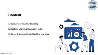 Content
1. Overview of Machine Learning
2. Machine Learning Courses in India
3. Career Opportunities in Machine Learning
www.iabac.org
 