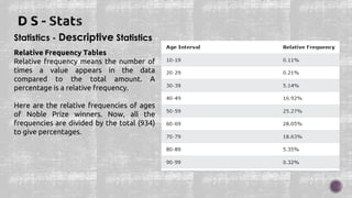 Statistics - Descriptive Statistics
Relative Frequency Tables
Relative frequency means the number of
times a value appears in the data
compared to the total amount. A
percentage is a relative frequency.
Here are the relative frequencies of ages
of Noble Prize winners. Now, all the
frequencies are divided by the total (934)
to give percentages.
 