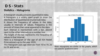 Statistics - Histograms
A histogram visually presents quantitative data.
A histogram is a widely used graph to show the
distribution of quantitative (numerical) data.
It shows the frequency of values in the data,
usually in intervals of values. Frequency is the
amount of times that value appeared in the data.
Each interval is represented with a bar, placed
next to the other intervals on a number line.
The height of the bar represents the frequency of
values in that interval.
Here is a histogram of the age of all 934 Nobel
Prize winners up to the year 2020:
This histogram uses age intervals from 10 to 19, 20
to 29, and so on. Note: Histograms are similar to bar graphs, which
are used for qualitative data.
 